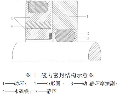 图1 磁力密封结构示意图